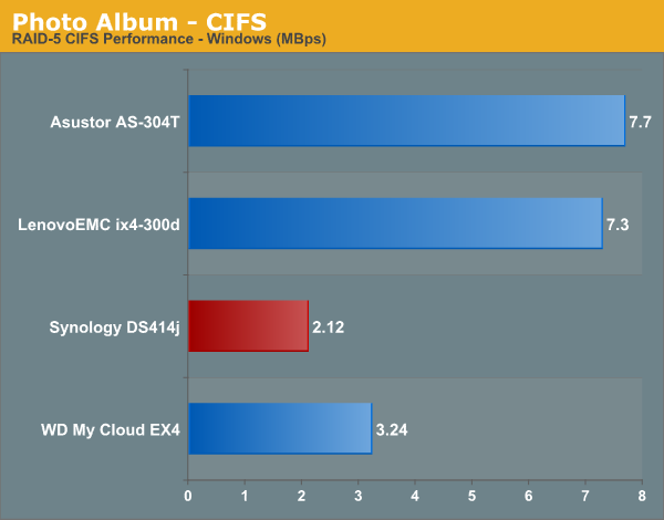 Photo Album - CIFS