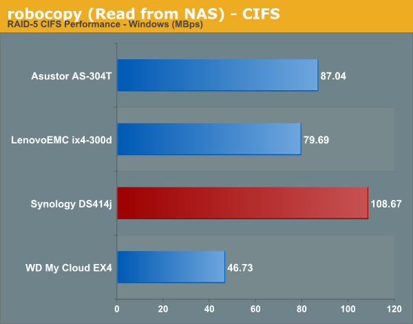 robocopy (Read from NAS) - CIFS