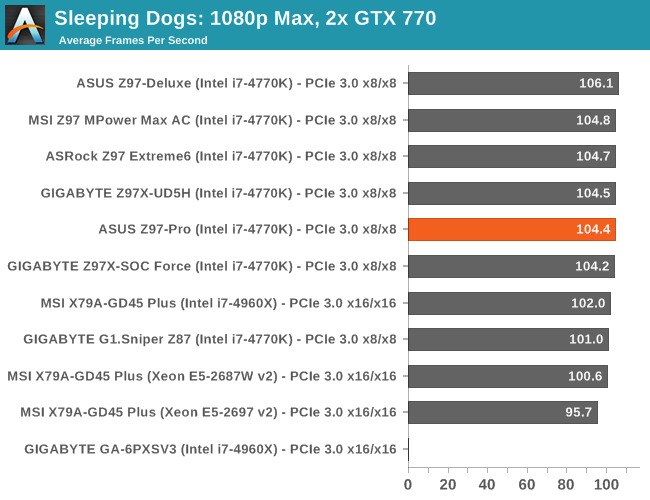 Sleeping Dogs: 1080p Max, 2x GTX 770