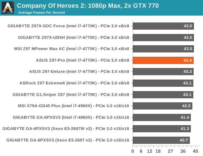 Company Of Heroes 2: 1080p Max, 2x GTX 770