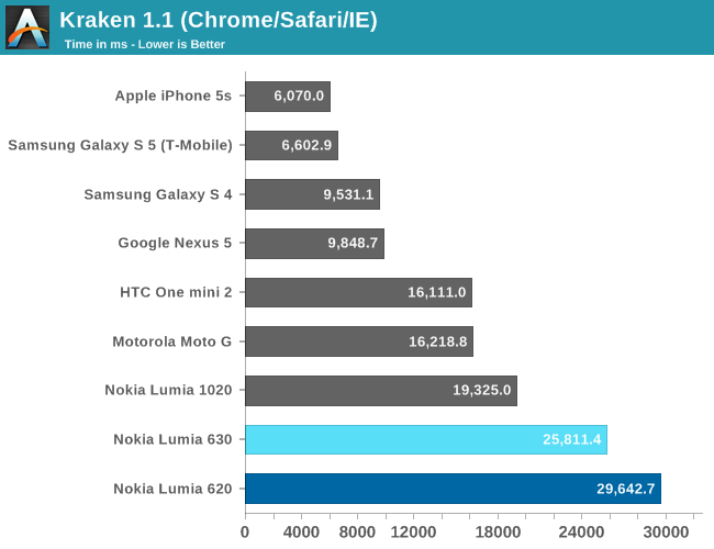 Kraken 1.1 (Chrome/Safari/IE)