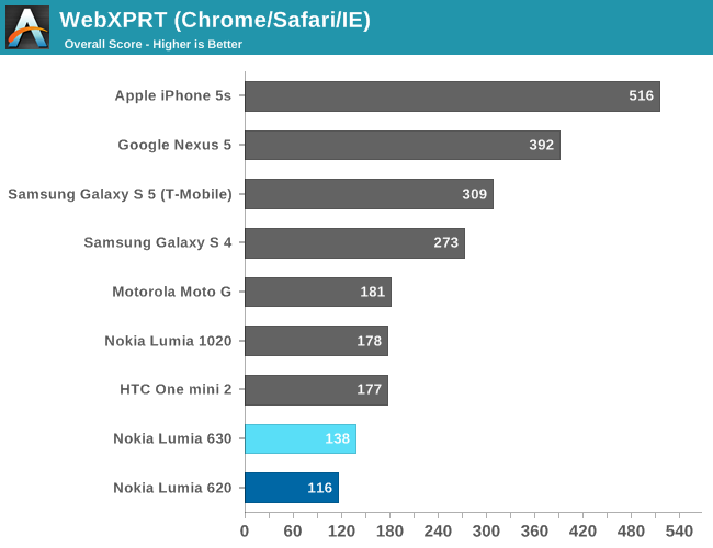 WebXPRT (Chrome/Safari/IE)