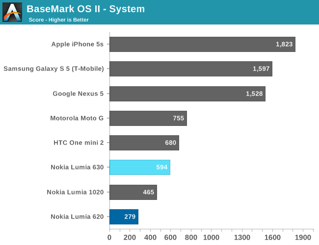 BaseMark OS II - System