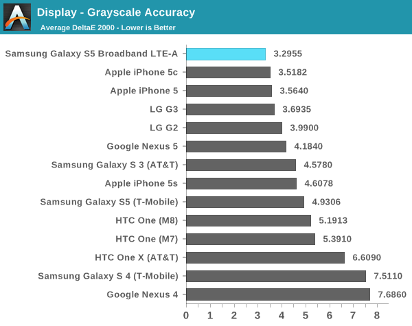 Display - Grayscale Accuracy