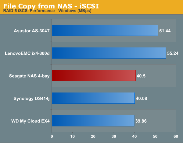 File Copy from NAS - iSCSI