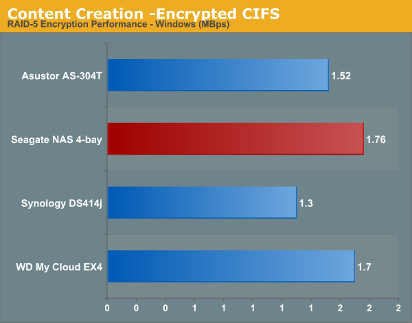 Content Creation -Encrypted CIFS