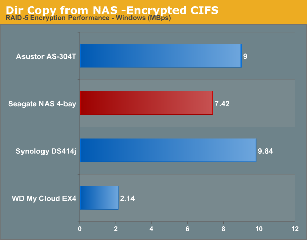 Dir Copy from NAS -Encrypted CIFS