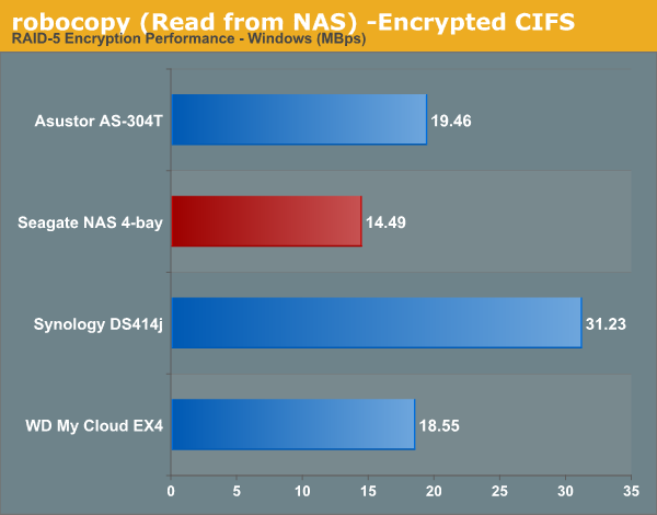 robocopy (Read from NAS) -Encrypted CIFS