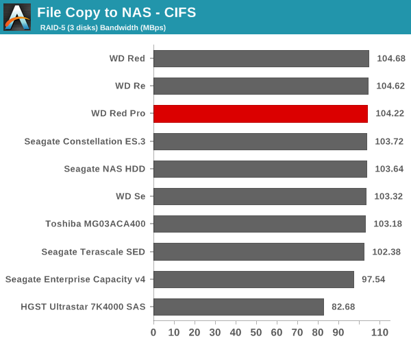 File Copy to NAS - CIFS