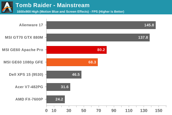 Tomb Raider - Mainstream