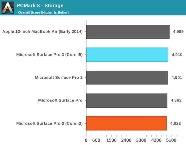 First Look: The $799 Microsoft Surface Pro 3 with Core i3