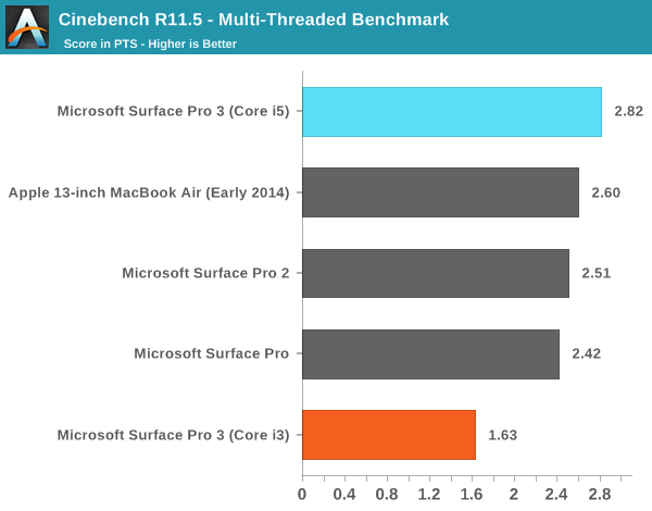 Cinebench R11.5 - Multi-Threaded Benchmark