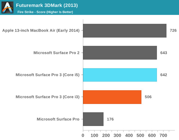 Futuremark 3DMark (2013)