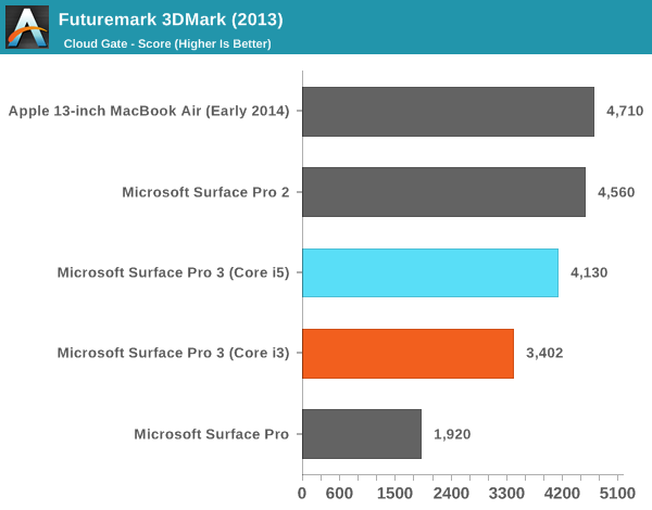 Futuremark 3DMark (2013)