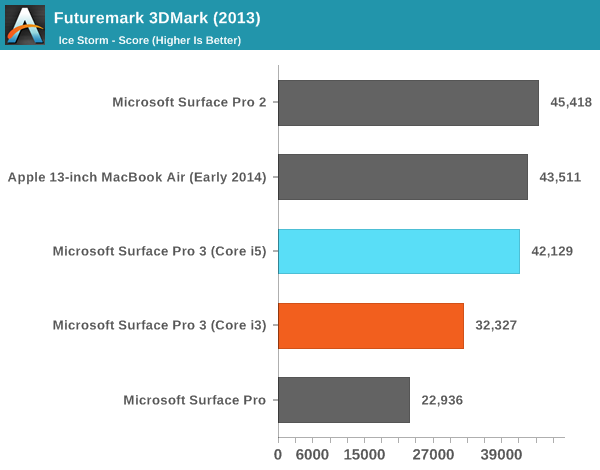 Futuremark 3DMark (2013)