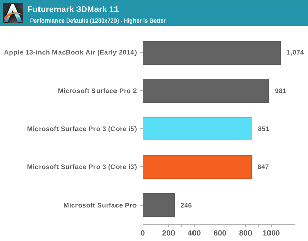 Futuremark 3DMark 11