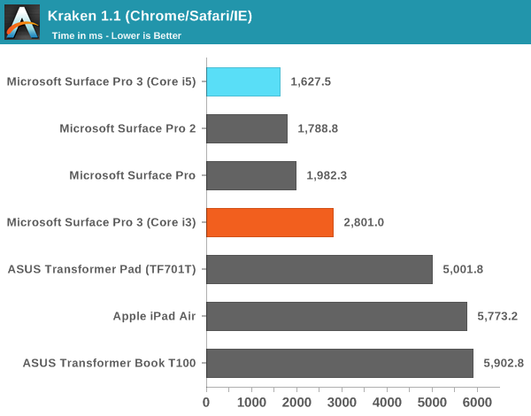 Kraken 1.1 (Chrome/Safari/IE)