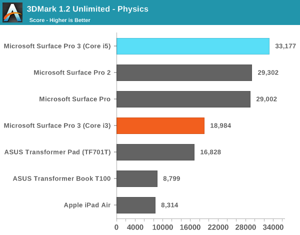 3DMark 1.2 Unlimited - Physics