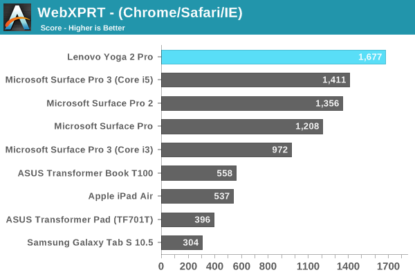 WebXPRT - (Chrome/Safari/IE)