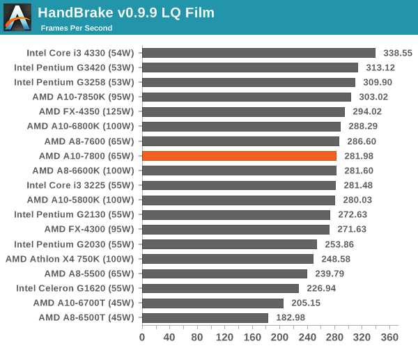 Amd Cpu Speed Chart