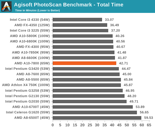 Morbidity scream Rooster CPU Benchmarks - AMD A10-7800 Review: Testing the A10 65W Kaveri
