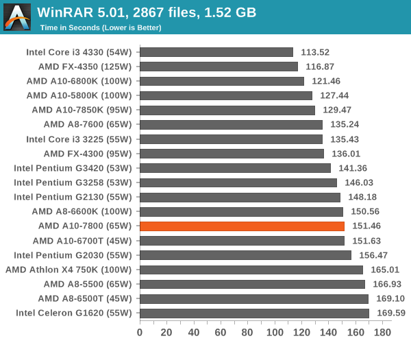 WinRAR 5.01, 2867 files, 1.52 GB