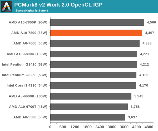 Cpu Benchmarks Amd A10 7800 Review Testing The A10 65w Kaveri