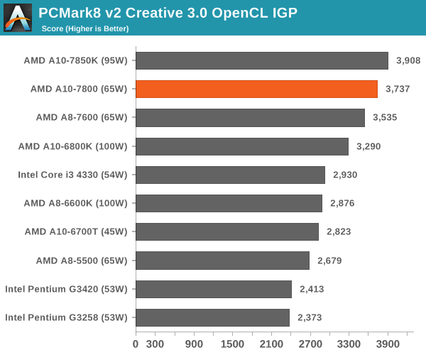 Cpu Benchmarks Amd A10 7800 Review Testing The A10 65w Kaveri