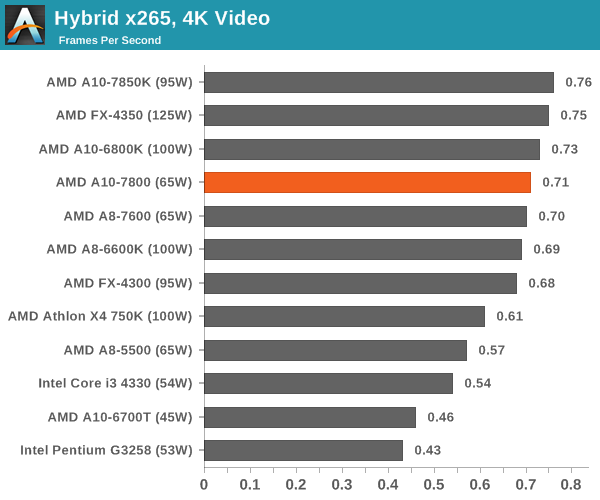 Hybrid x265, 4K Video