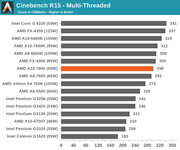 Cinebench R15 - Multi-Threaded