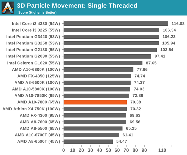 3D Particle Movement: Single Threaded