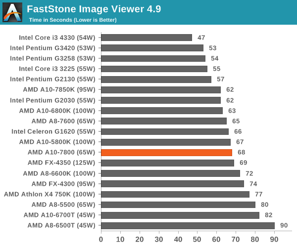 FastStone Image Viewer 4.9