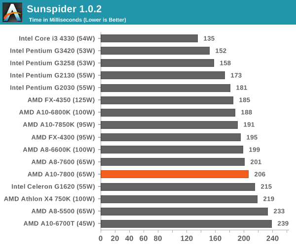 Sunspider 1.0.2