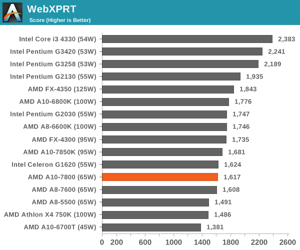 WebXPRT