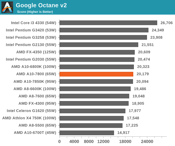 Google Octane v2