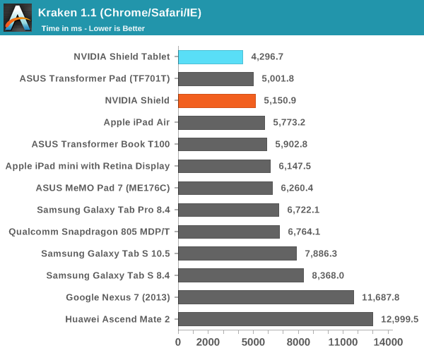 Kraken 1.1 (Chrome/Safari/IE)