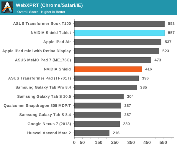 WebXPRT (Chrome/Safari/IE)