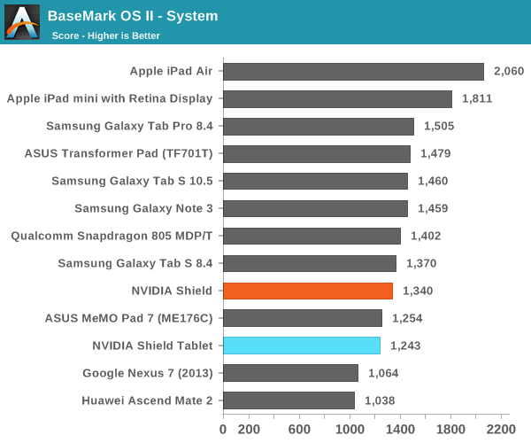 BaseMark OS II - System