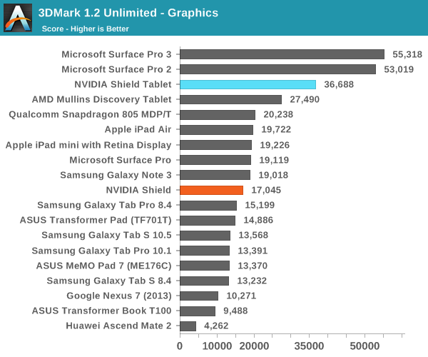 3DMark 1.2 Unlimited - Graphics