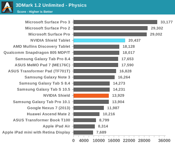 3DMark 1.2 Unlimited - Physics