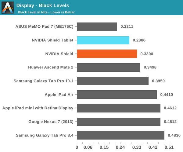 Display - Black Levels