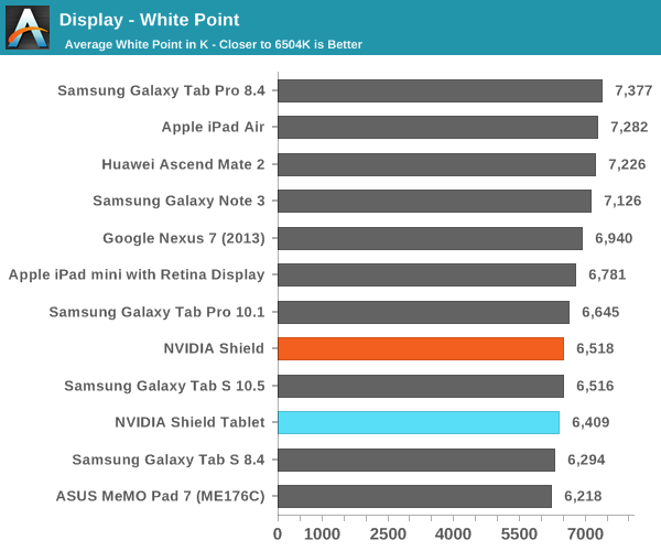 Display - White Point