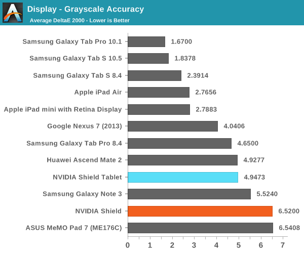 Display - Grayscale Accuracy
