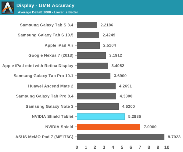 Display - GMB Accuracy