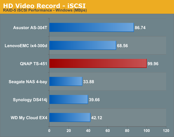 HD Video Record - iSCSI