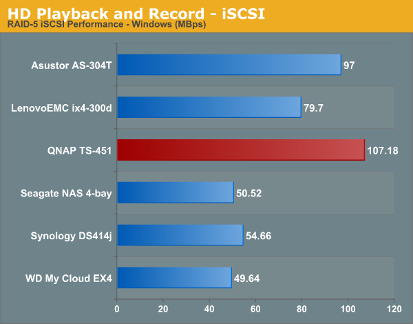 HD Playback and Record - iSCSI