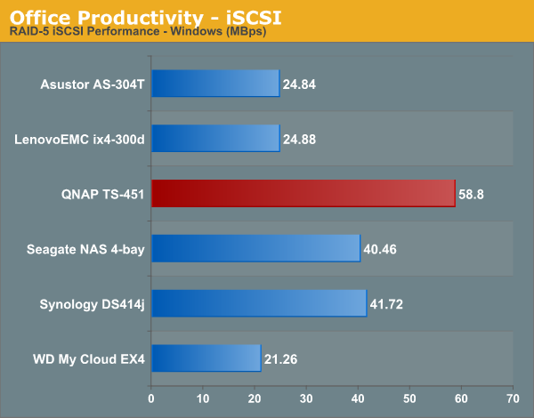 Office Productivity - iSCSI