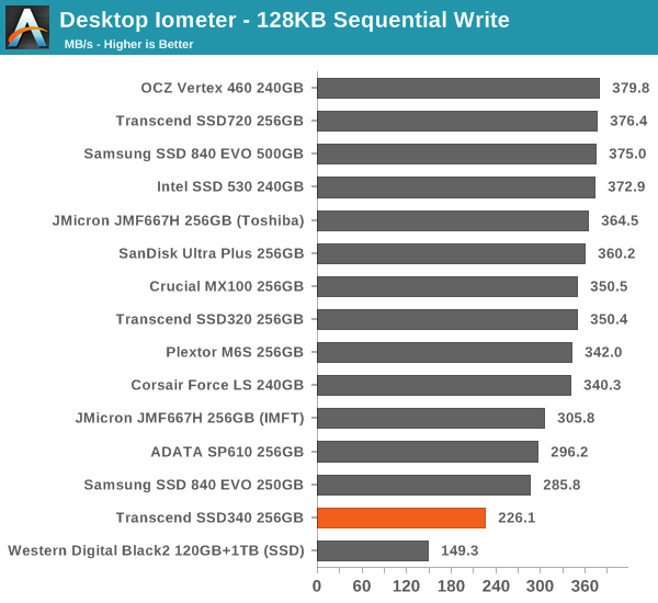 Desktop Iometer – 128KB Sequential Write