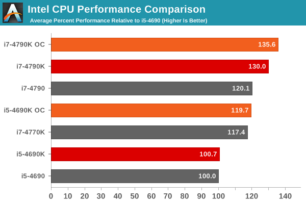 cpu benchmark compare