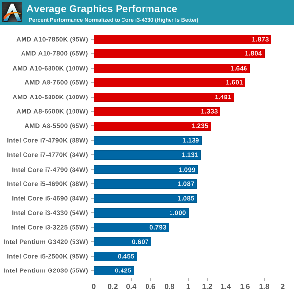 Desktop Processor Comparison Chart